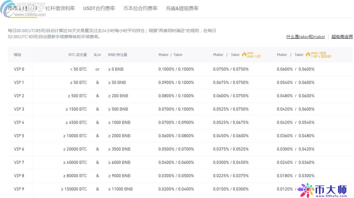 数字货币场外交易平台有哪些？
